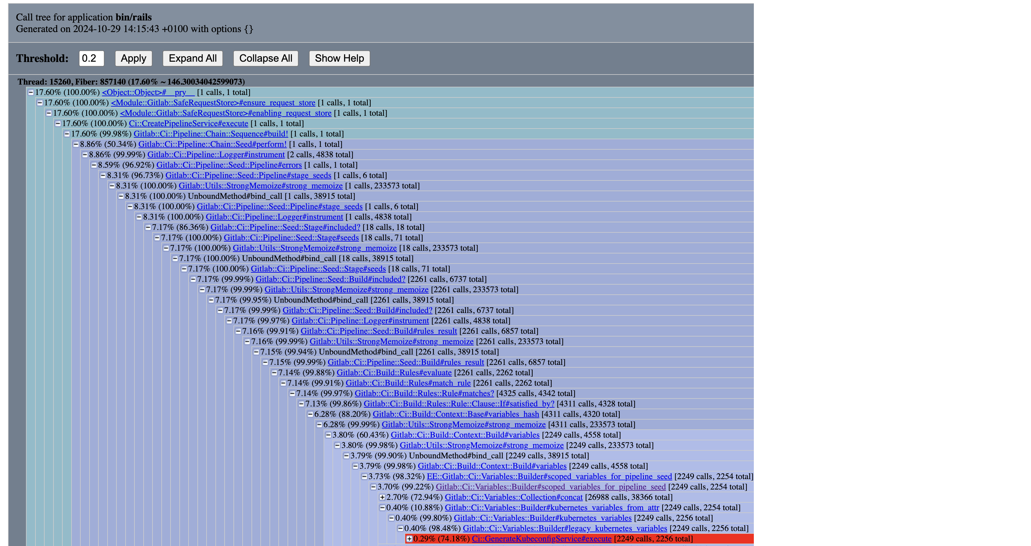 Ruby-prof callstack report